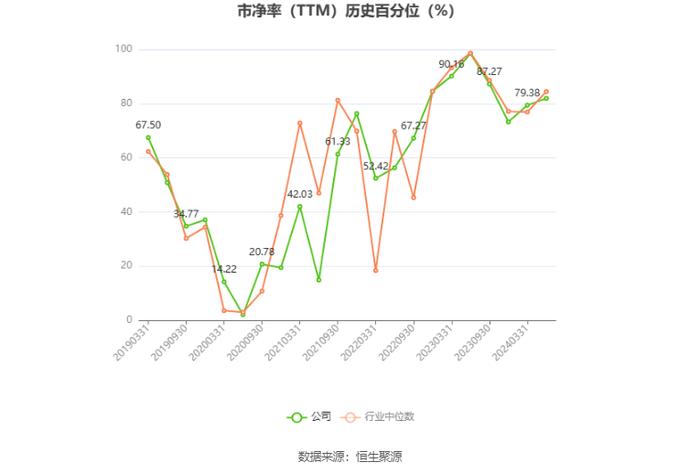 粤电力A：预计2024年一季度净利同比增长24.39%-58.32%