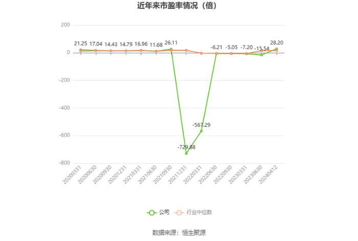 粤电力A：预计2024年一季度净利同比增长24.39%-58.32%