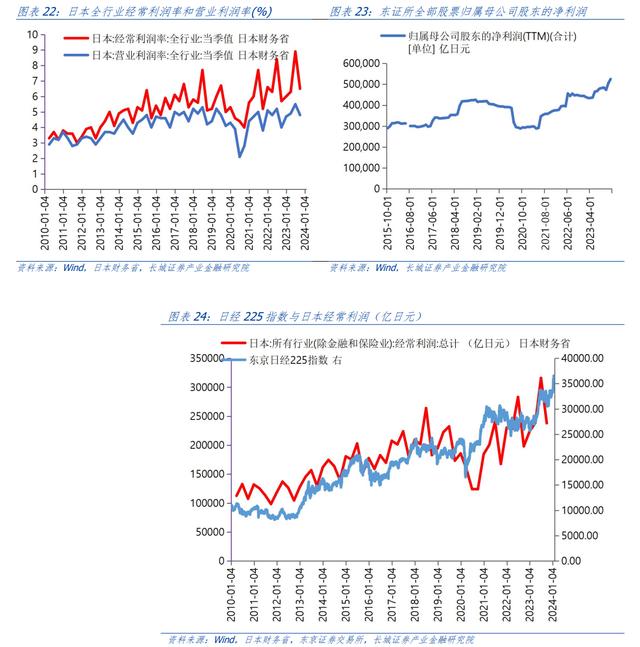 汪毅：日本股市上涨成因分析