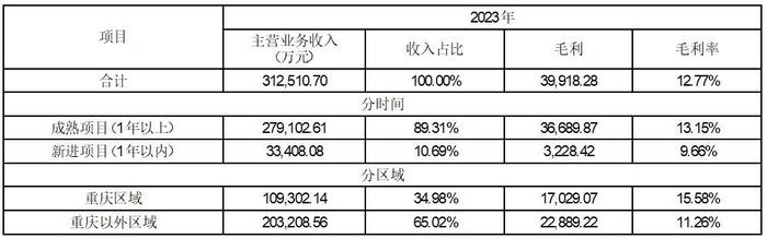 证券代码：002968      证券简称：新大正       公告编号：2023-019