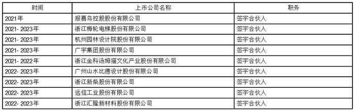 证券代码：002154    证券简称：报 喜 鸟    公告编号：2024年008号