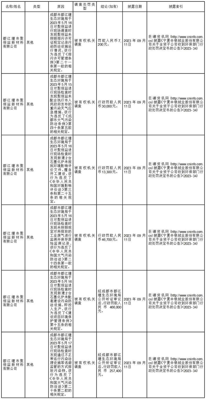 证券代码：000982    证券简称：中银绒业    公告编号：2024-23