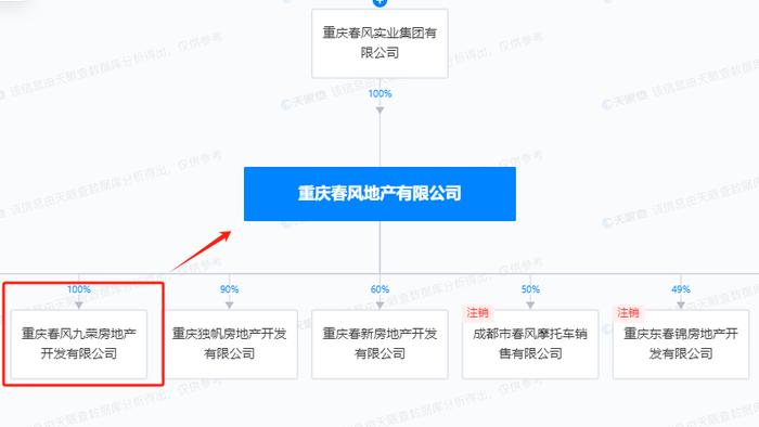 ​重庆春风九荣房地产开发有限公司被罚没18万余元