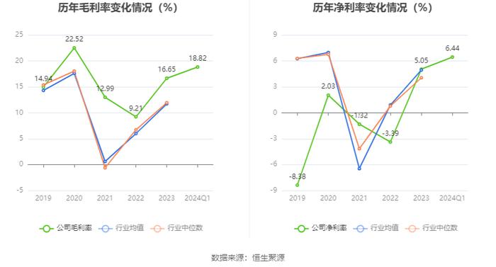 天富能源：2024年一季度净利1.47亿元 同比增长15.28%