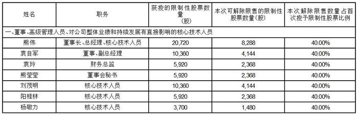 证券代码：688618    证券简称：三旺通信    公告编号：2024-026