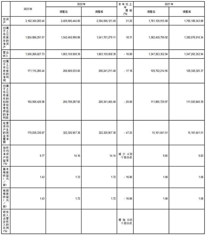 公司代码：688268    公司简称：华特气体