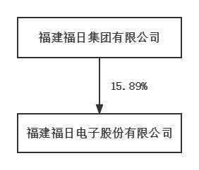 公司代码：600203    公司简称：福日电子