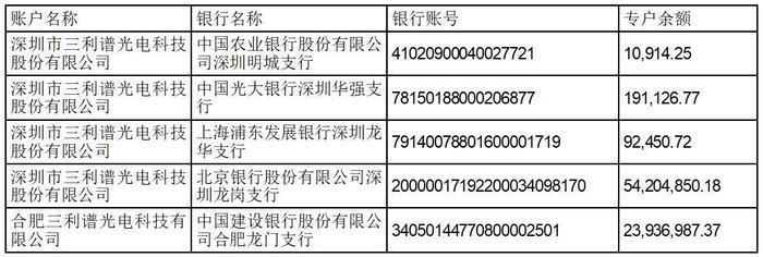 证券代码：002876       证券简称：三利谱      公告编号：2024-031