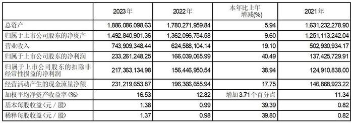 公司代码：603383  公司简称：顶点软件