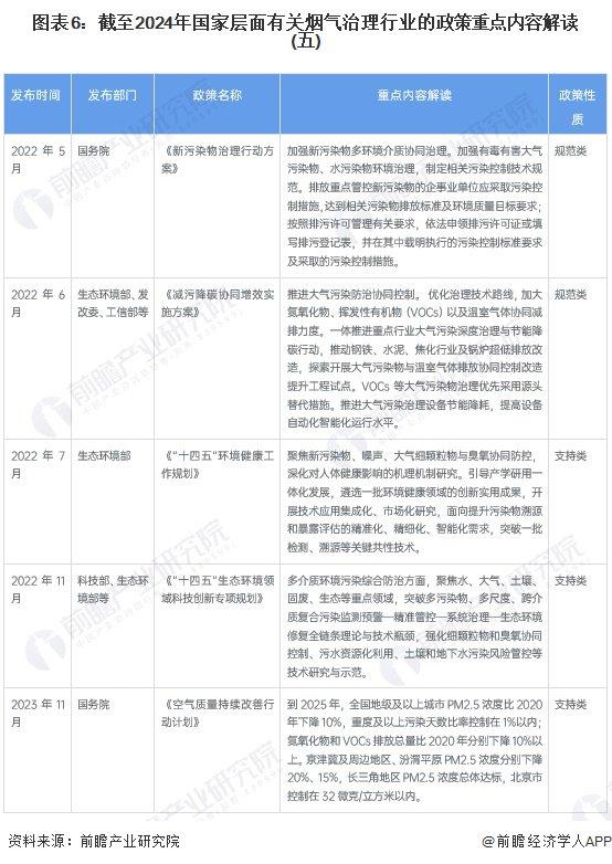 重磅！2024年中国及31省市烟气治理行业政策汇总及解读（全）多地制定具体减排目标