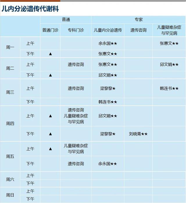 上海新华医院2024年4月份门诊一览表