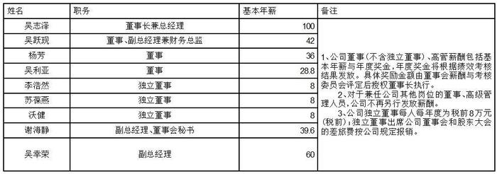 证券代码：002154    证券简称：报 喜 鸟    公告编号：2024年008号