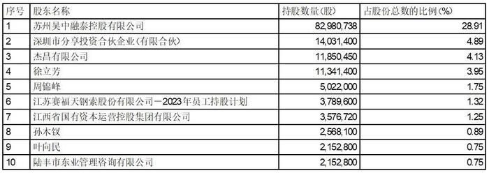 证券代码：603028    证券简称：赛福天    公告编号：2024-020