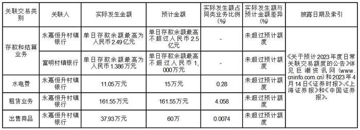 证券代码：002154    证券简称：报 喜 鸟    公告编号：2024年008号