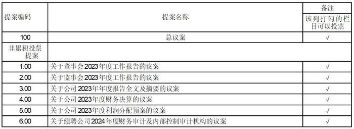 证券代码：000726、200726    证券简称：鲁泰A、鲁泰B    公告编号：2024-022    债券代码：127016    债券简称：鲁泰转债