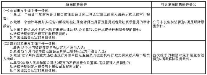 证券代码：688618    证券简称：三旺通信    公告编号：2024-026