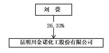 证券代码：300505    证券简称：川金诺    公告编号：2024-012