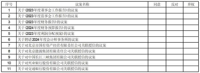 证券代码：601169   证券简称：北京银行   公告编号：2024-015