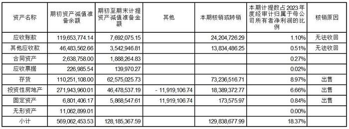 证券代码：002154    证券简称：报 喜 鸟    公告编号：2024年008号