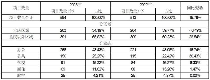 证券代码：002968      证券简称：新大正       公告编号：2023-019