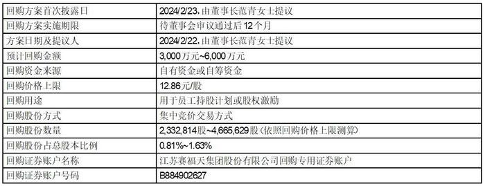 证券代码：603028    证券简称：赛福天    公告编号：2024-020