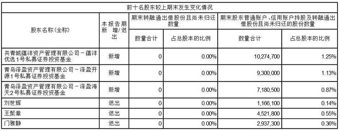 证券代码：002083  证券简称：孚日股份  公告编号：定2024-001    债券代码：128087  债券简称：孚日转债