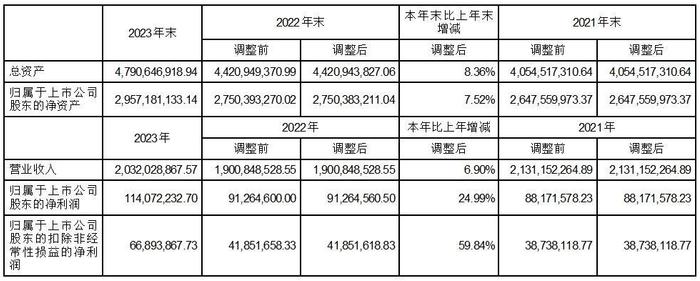 证券代码：300307   证券简称：慈星股份    公告编号：2024-007