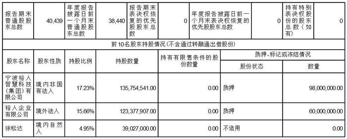 证券代码：300307   证券简称：慈星股份    公告编号：2024-007