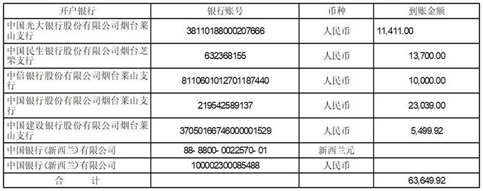 证券代码：002891    证券简称：中宠股份    公告编号：2024-015   债券代码：127076    债券简称：中宠转2