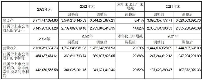 证券代码：300633   证券简称：开立医疗   公告编号：2024-020