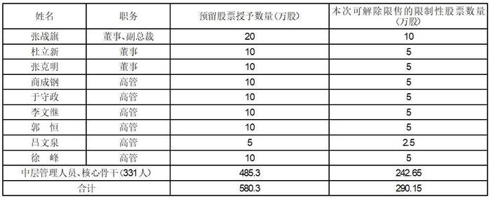 证券代码：000726、200726    证券简称：鲁泰A、鲁泰B    公告编号：2024-022    债券代码：127016    债券简称：鲁泰转债