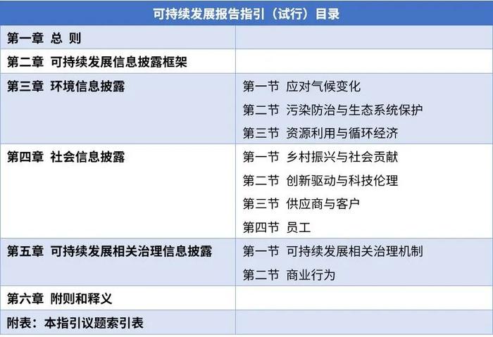 快评：A股ESG报告指引正式发布，报告质量和数量将大幅提升