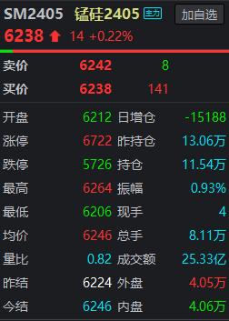 询盘价+100！河钢集团4月硅锰采购价格敲定6000元