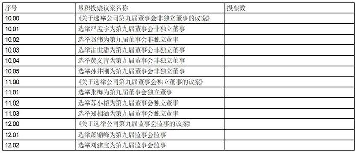 公司代码：603383  公司简称：顶点软件