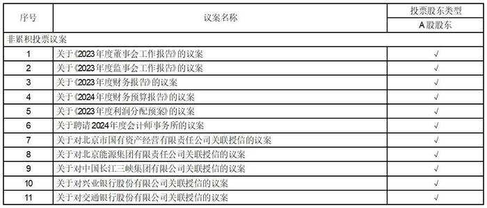 证券代码：601169   证券简称：北京银行   公告编号：2024-015