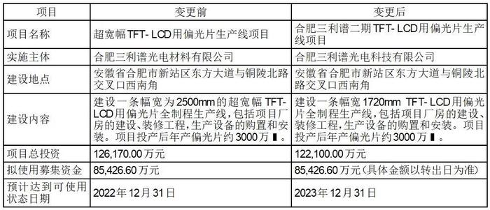 证券代码：002876       证券简称：三利谱      公告编号：2024-031