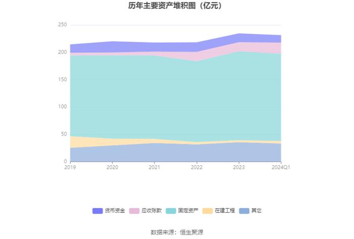 天富能源：2024年一季度净利1.47亿元 同比增长15.28%