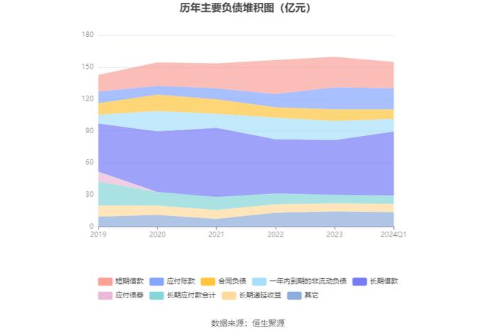 天富能源：2024年一季度净利1.47亿元 同比增长15.28%