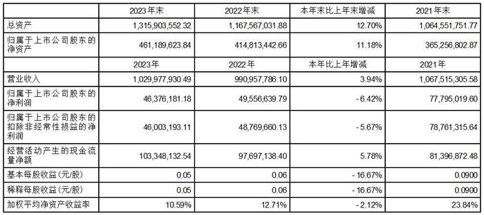 证券代码：000677    证券简称：恒天海龙    公告编号：2024-004