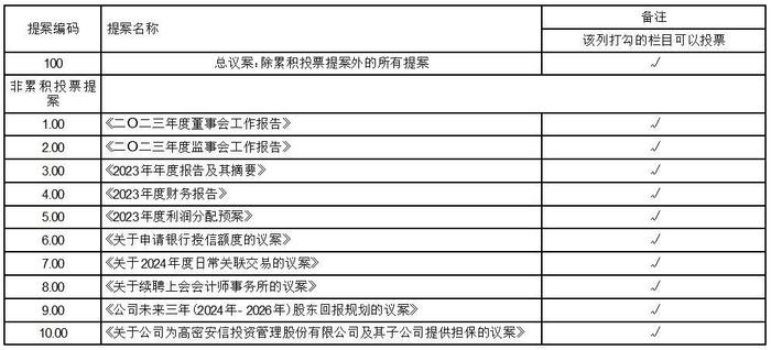 证券代码：002083  证券简称：孚日股份  公告编号：定2024-001    债券代码：128087  债券简称：孚日转债