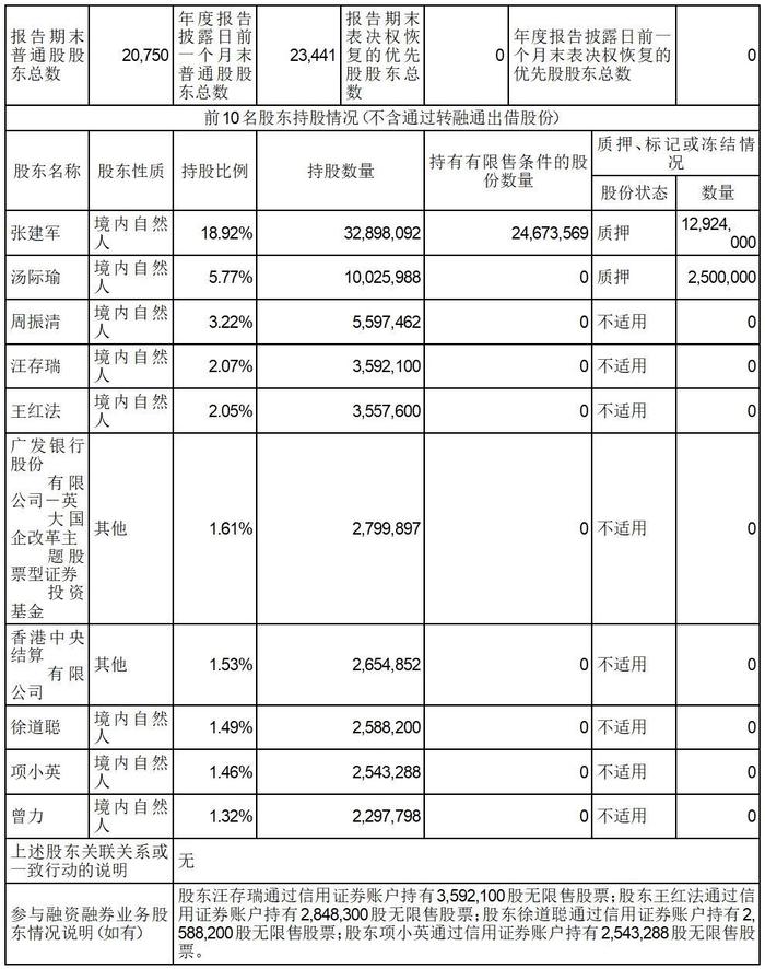 证券代码：002876       证券简称：三利谱      公告编号：2024-031