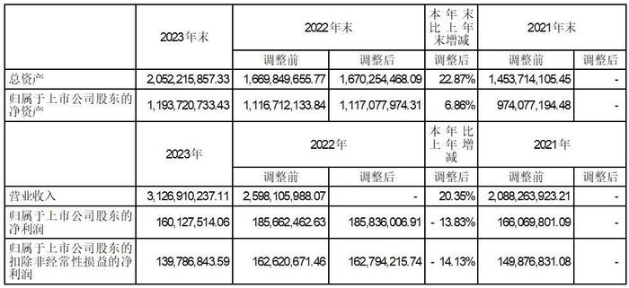 证券代码：002968      证券简称：新大正       公告编号：2023-019