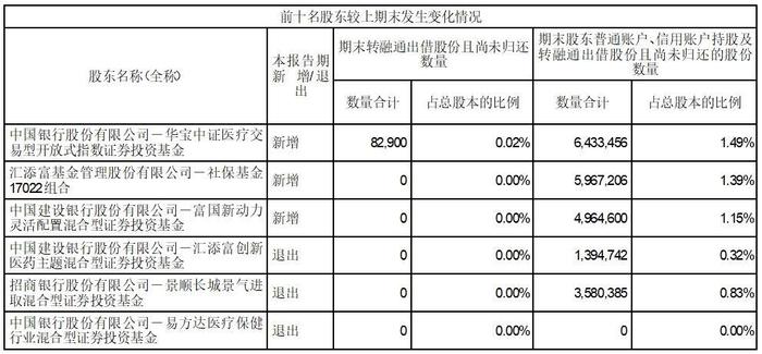 证券代码：300633   证券简称：开立医疗   公告编号：2024-020