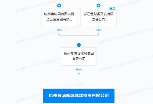 ​擅自在文物保护单位的建设控制地带内进行建设工程  杭州良渚新城城建投资有限公司被罚50万元