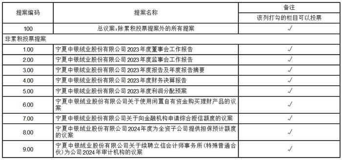 证券代码：000982    证券简称：中银绒业    公告编号：2024-23