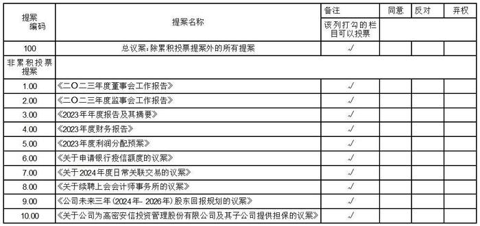 证券代码：002083  证券简称：孚日股份  公告编号：定2024-001    债券代码：128087  债券简称：孚日转债