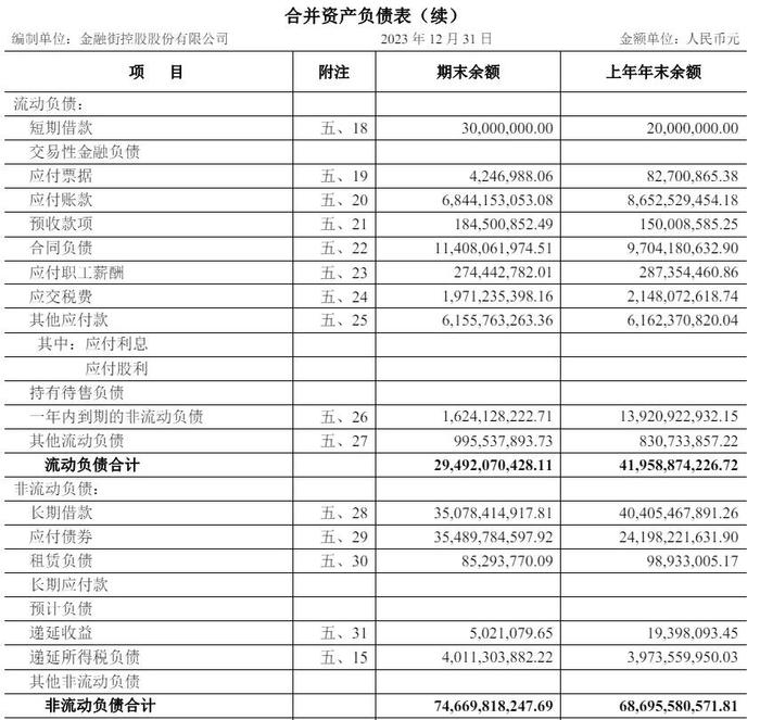 营收大降、利润翻车！金融街2023年亮点在哪