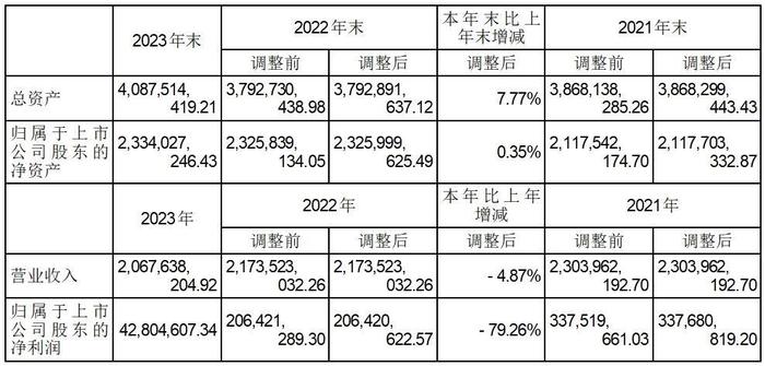 证券代码：002876       证券简称：三利谱      公告编号：2024-031