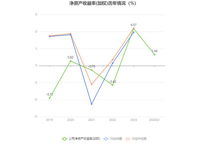 天富能源：2024年一季度净利1.47亿元 同比增长15.28%