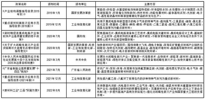 公司代码：688268    公司简称：华特气体